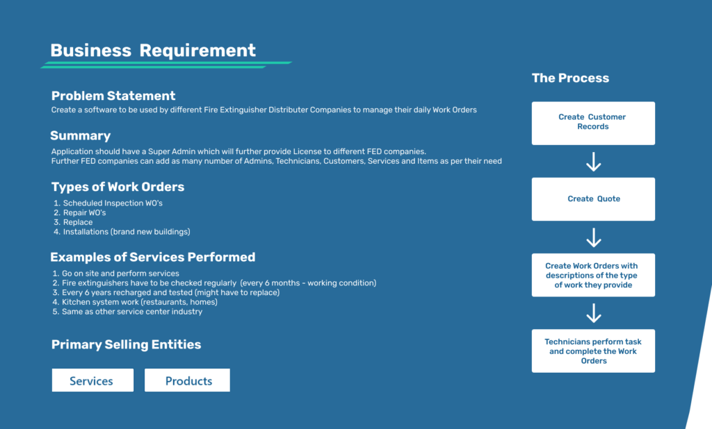 FED Business Requirement
