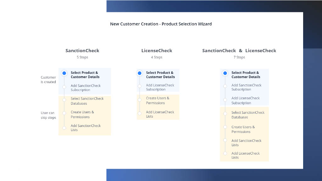 Customer Creation